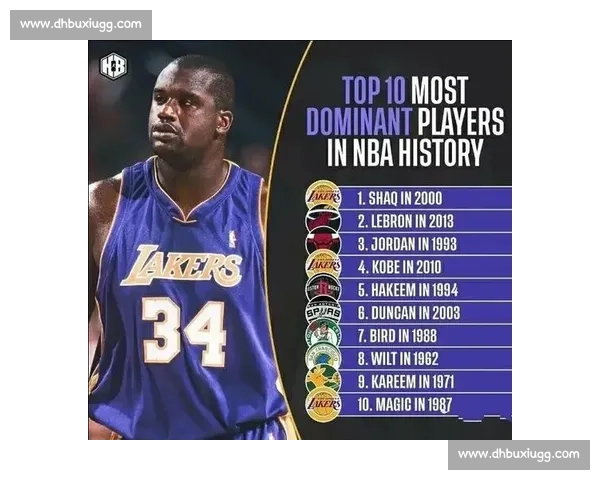 十冠得分王 VS 四万里程碑：为何巅峰统治力更胜一筹？